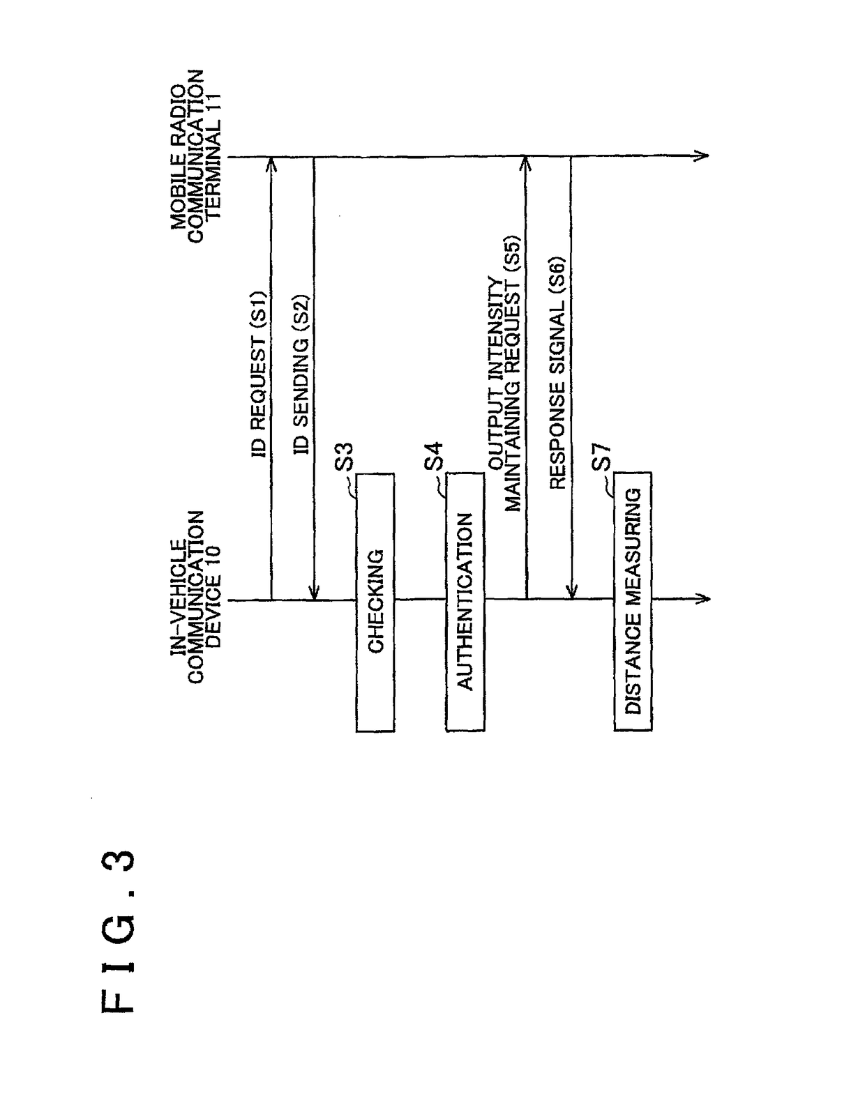 Radio communication system and distance measuring method