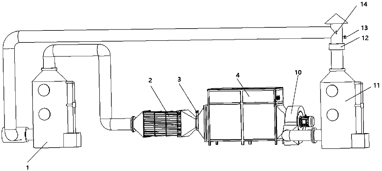 Intelligent tail gas photooxygenation pyrolysis device using cavitation liquid technology