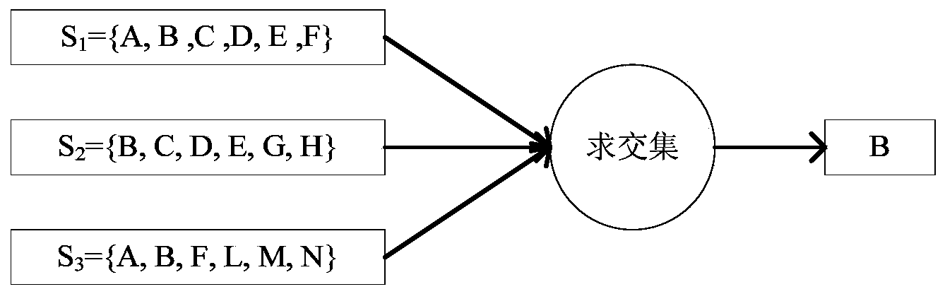 User anonymous identity authentication protocol based on k-pseudonym set in wireless network