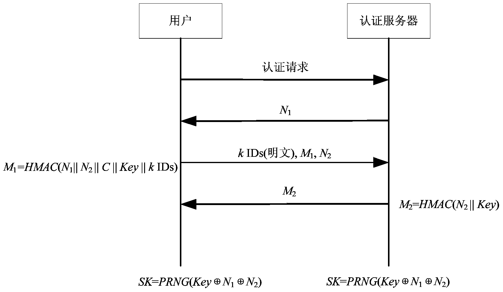 User anonymous identity authentication protocol based on k-pseudonym set in wireless network