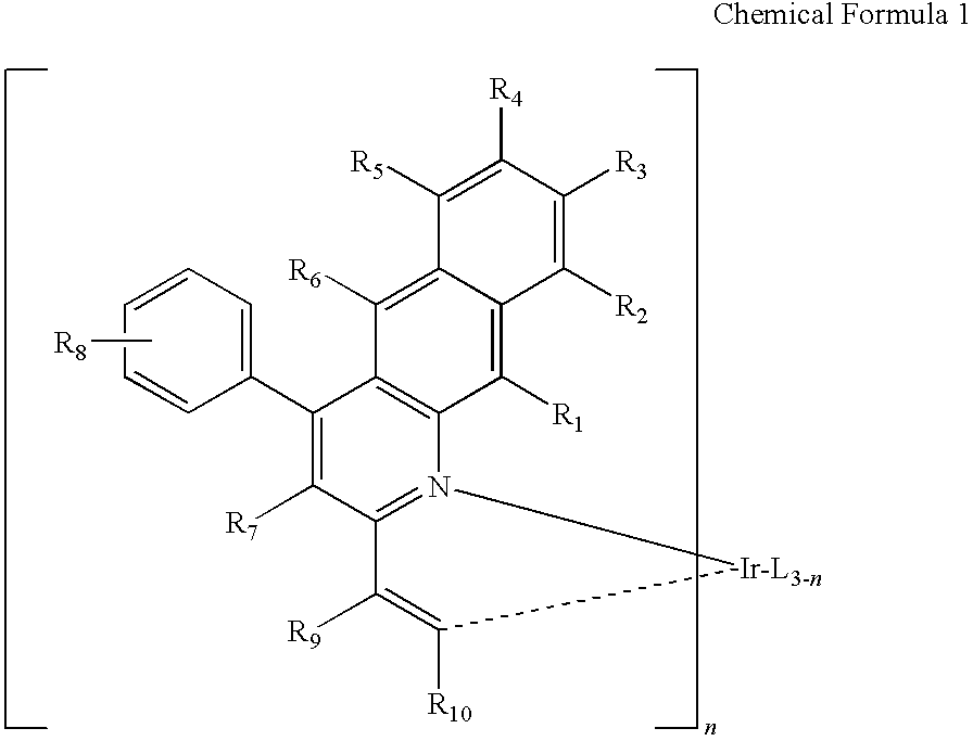 Novel organic electroluminescent compounds and organic electroluminescent device using the same