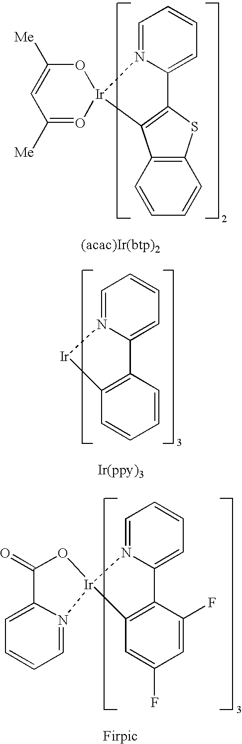 Novel organic electroluminescent compounds and organic electroluminescent device using the same