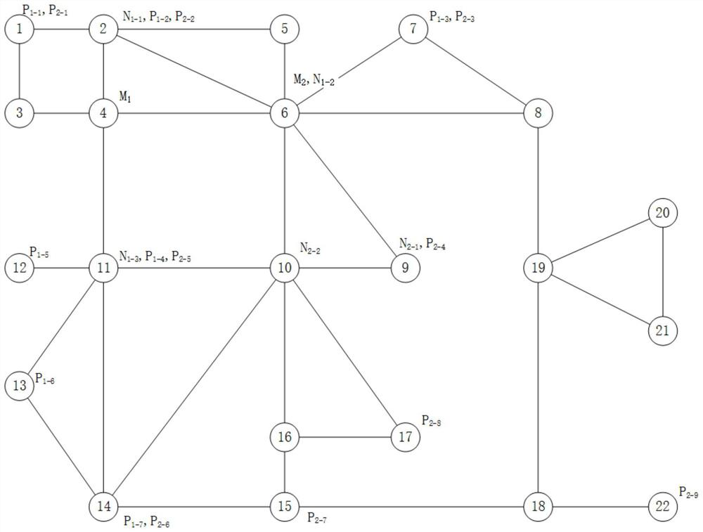 Power grid distributed intelligent safety and stability control system architecture method