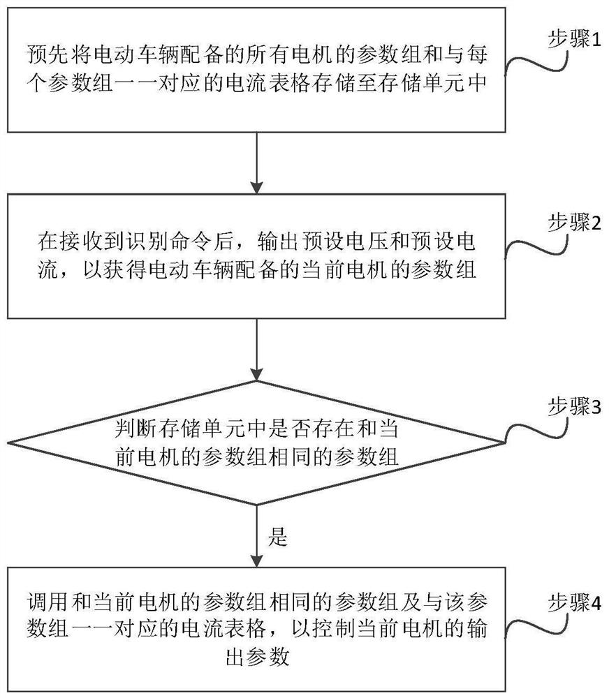 A multi-motor control method, system and electric vehicle