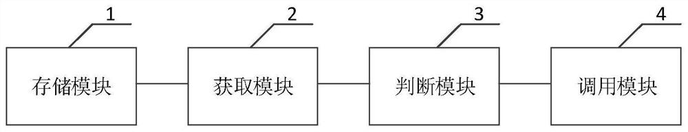 A multi-motor control method, system and electric vehicle