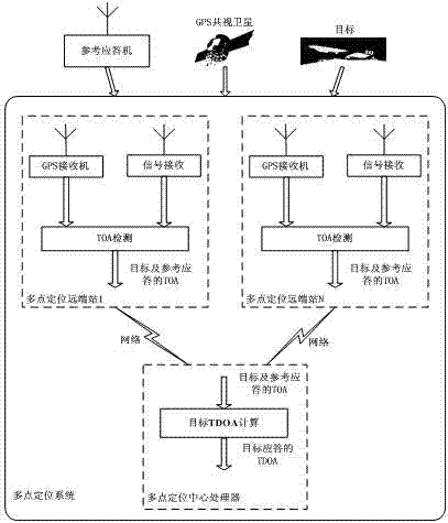 High-precision distributed pulse signal time difference of arrival detection system