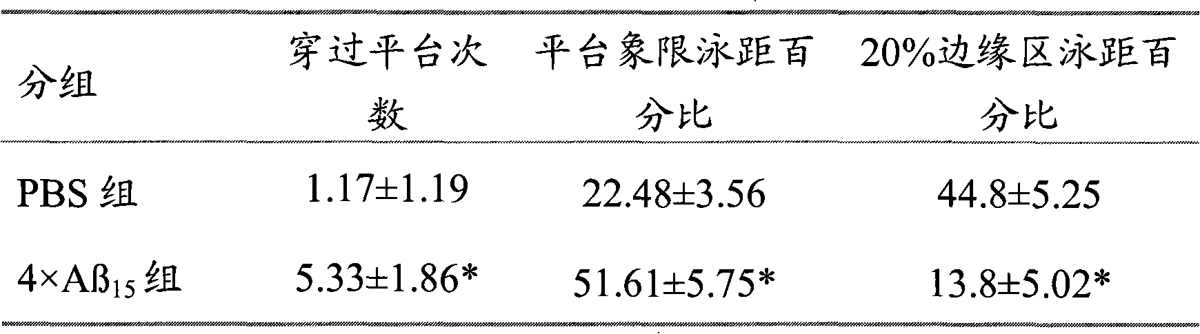 Senile dementia recombinant protein vaccine and preparation method thereof