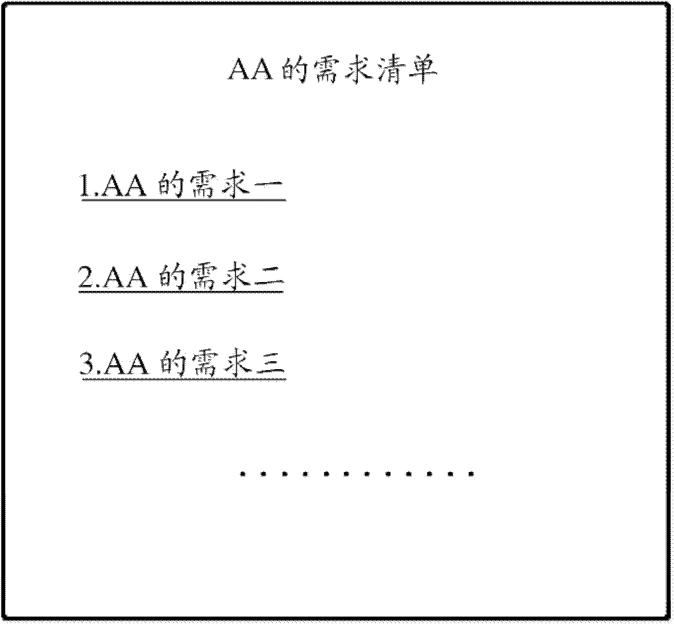 Application sharing method and application sharing equipment