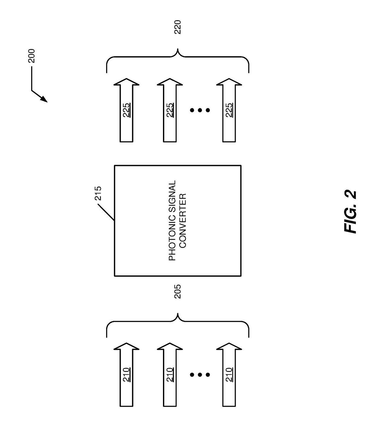 Magneto photonic encoder