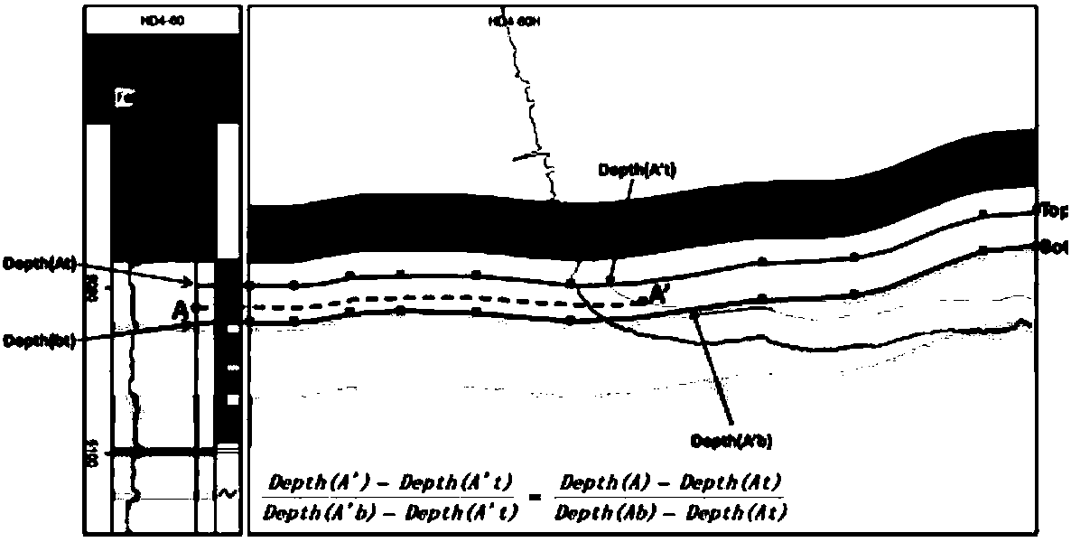 Well logging curve correction method and device