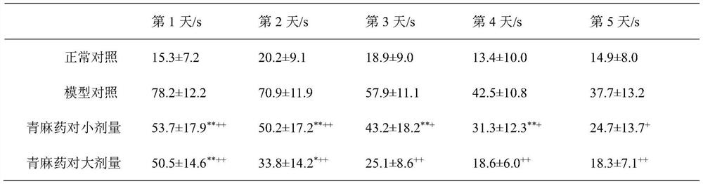 Parkinson-dementia syndrome resisting Qingma medicine pair and preparation method thereof