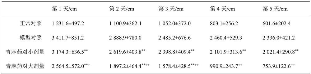 Parkinson-dementia syndrome resisting Qingma medicine pair and preparation method thereof