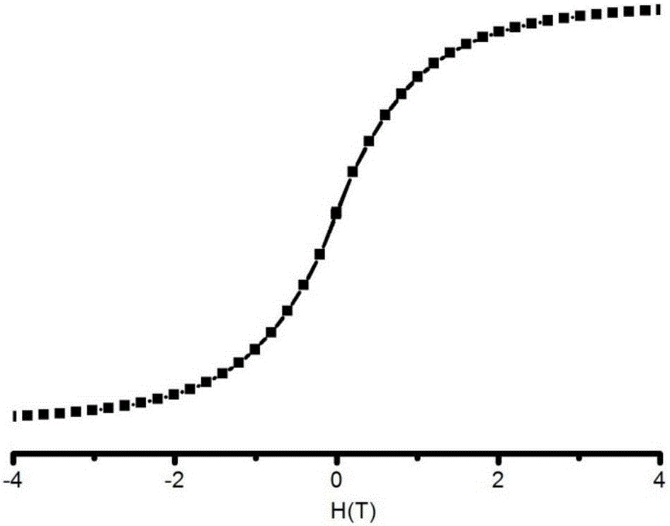 Method for increasing performance of metallofullerene single-molecular magnet