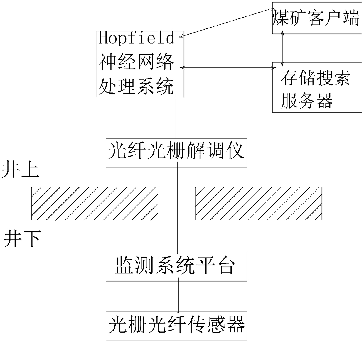 Masonry beam deformation monitoring system and monitoring and forewarning method based on Hopfield neural network