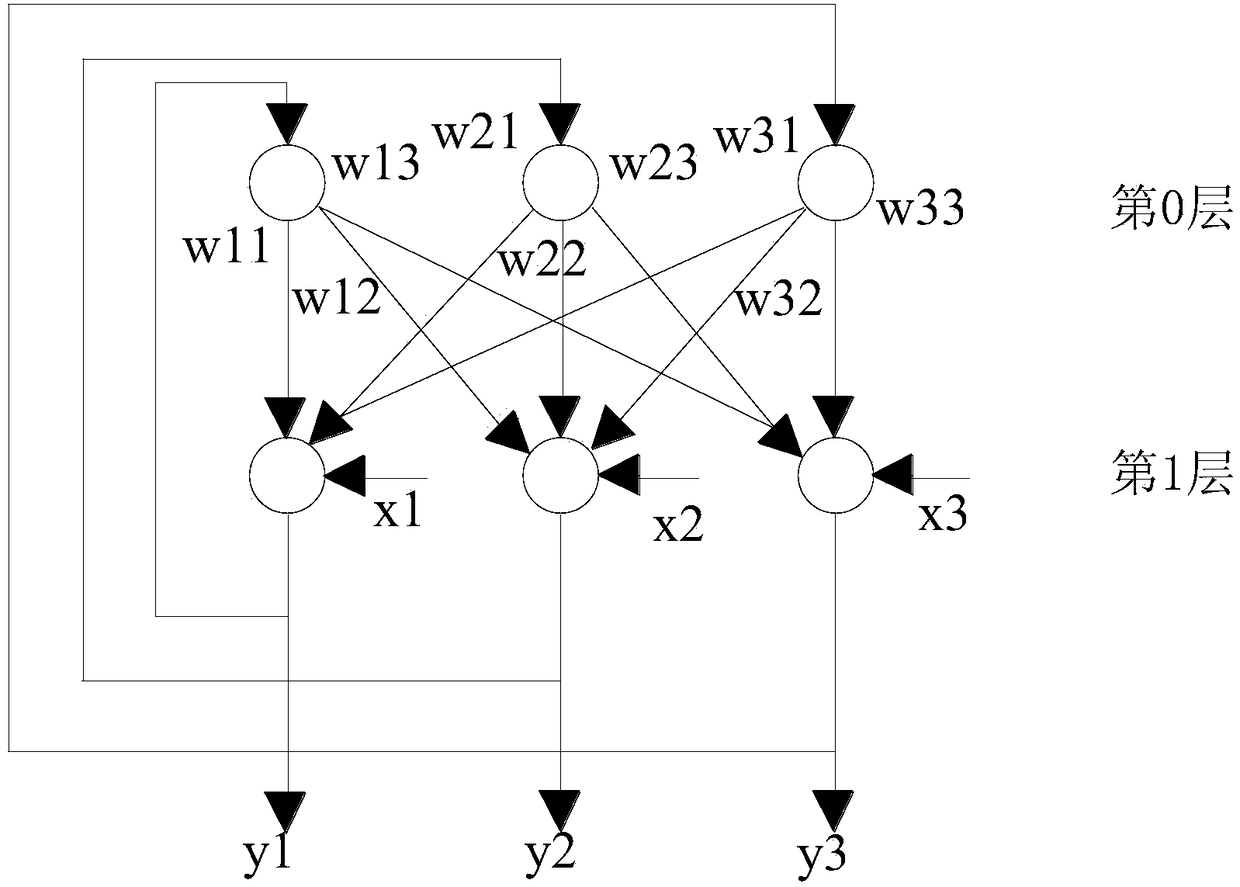 Masonry beam deformation monitoring system and monitoring and forewarning method based on Hopfield neural network