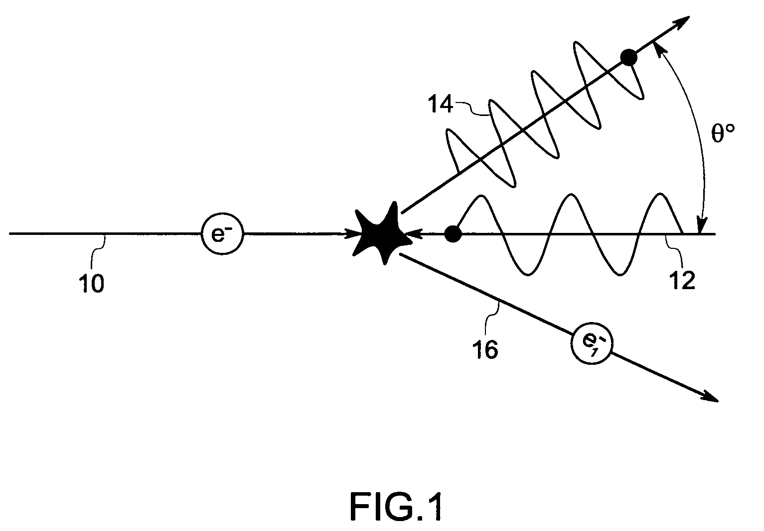 System and method for X-ray generation by inverse compton scattering