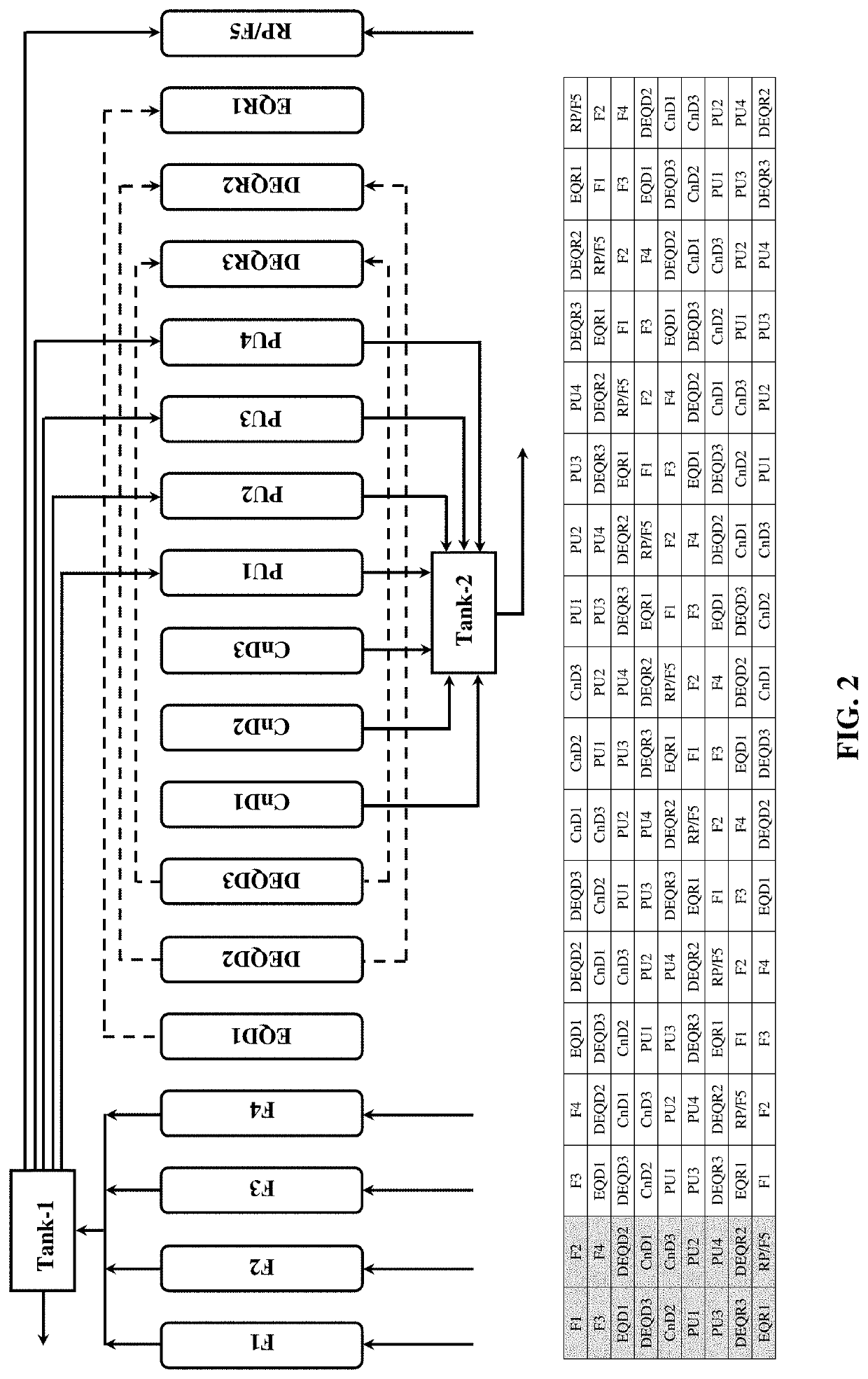 Multi-bed rapid cycle kinetic PSA