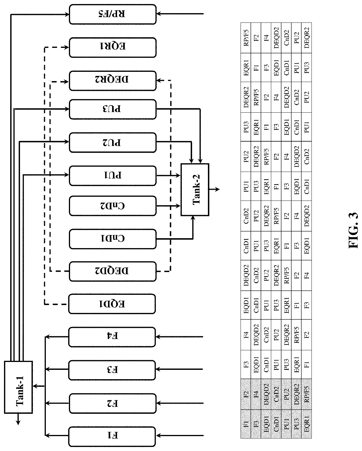 Multi-bed rapid cycle kinetic PSA