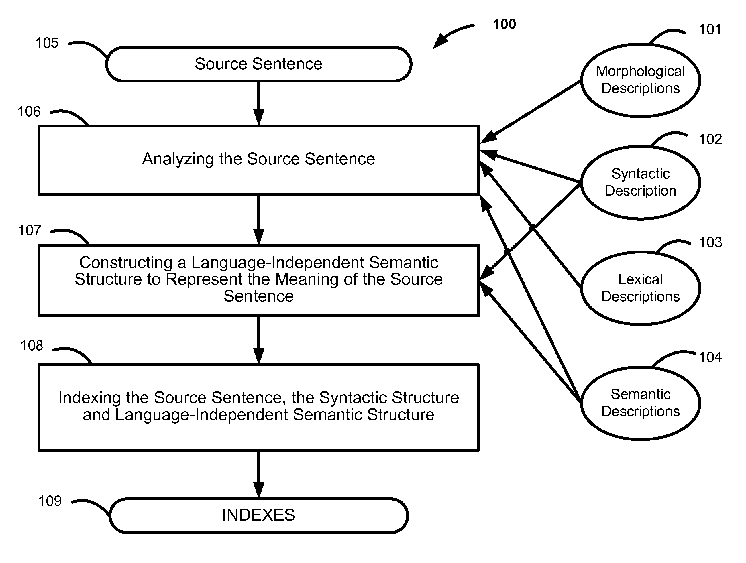 Similar Document Search