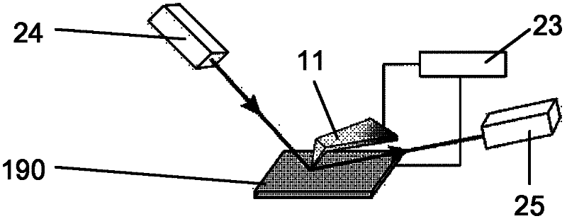 Probe of conducting atomic force microscope and measuring methods employing probe