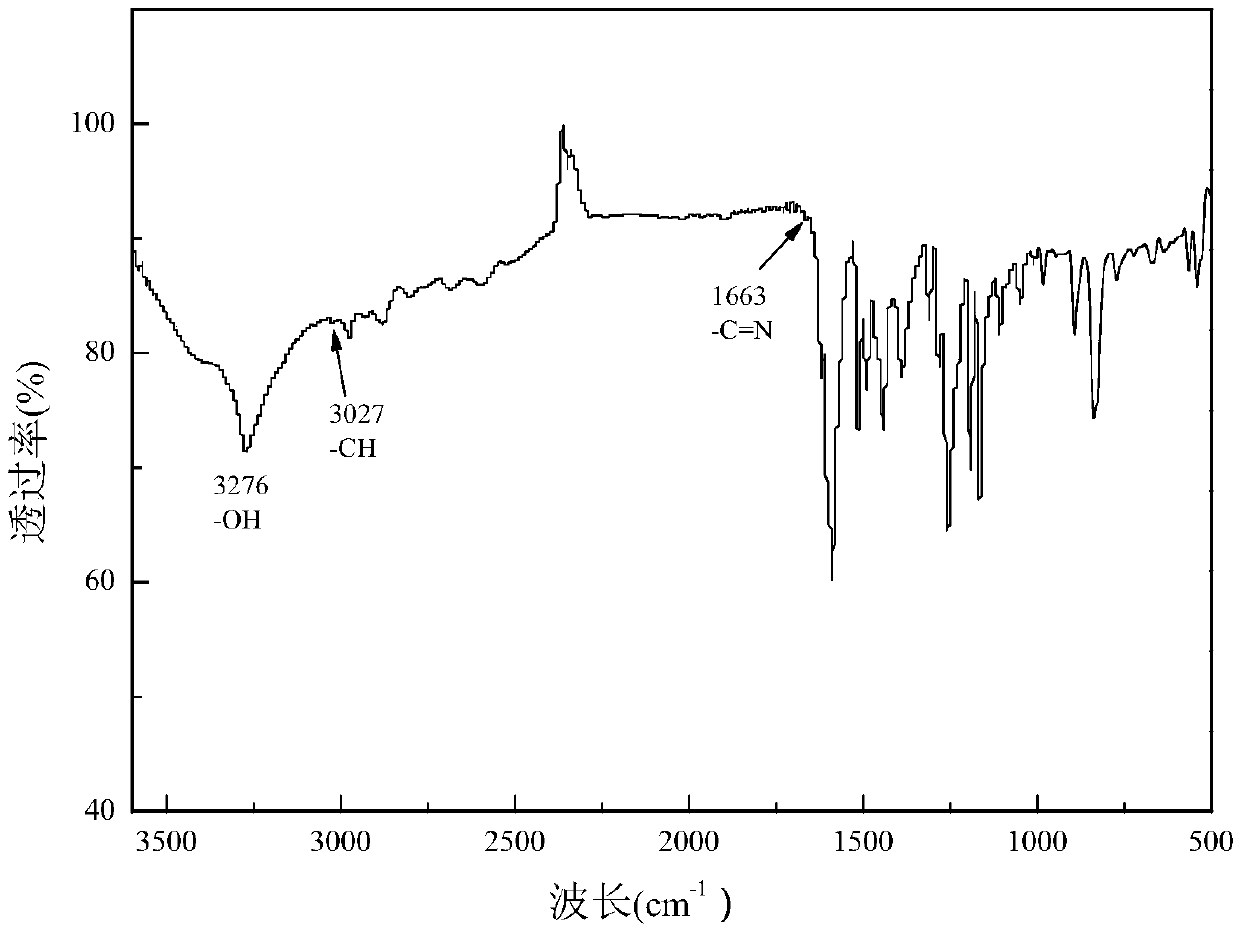 DOPO (9,10-dihydro-9-oxa-10-phosphaphenanthrene-10-oxide) derivative fire retardant and preparation method and application thereof