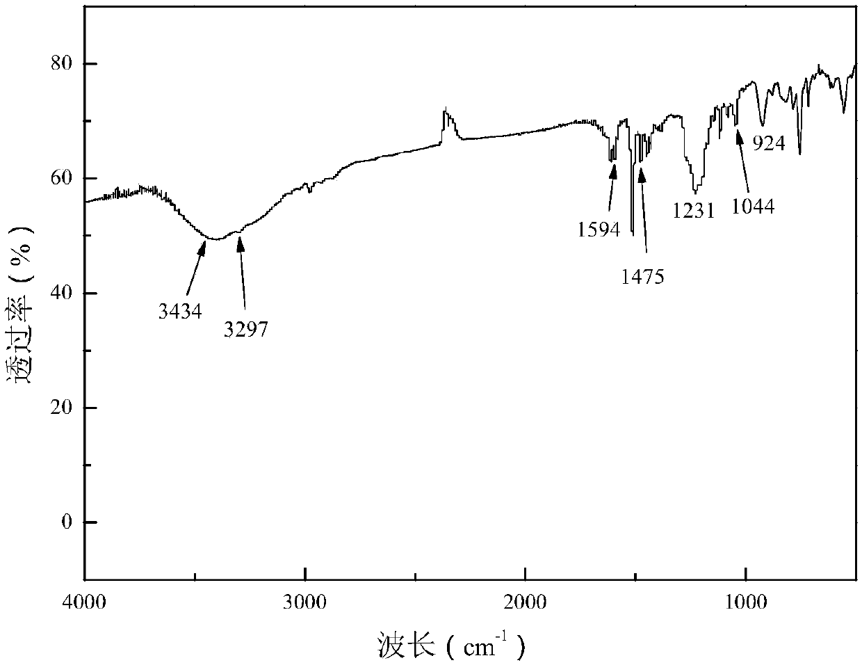 DOPO (9,10-dihydro-9-oxa-10-phosphaphenanthrene-10-oxide) derivative fire retardant and preparation method and application thereof