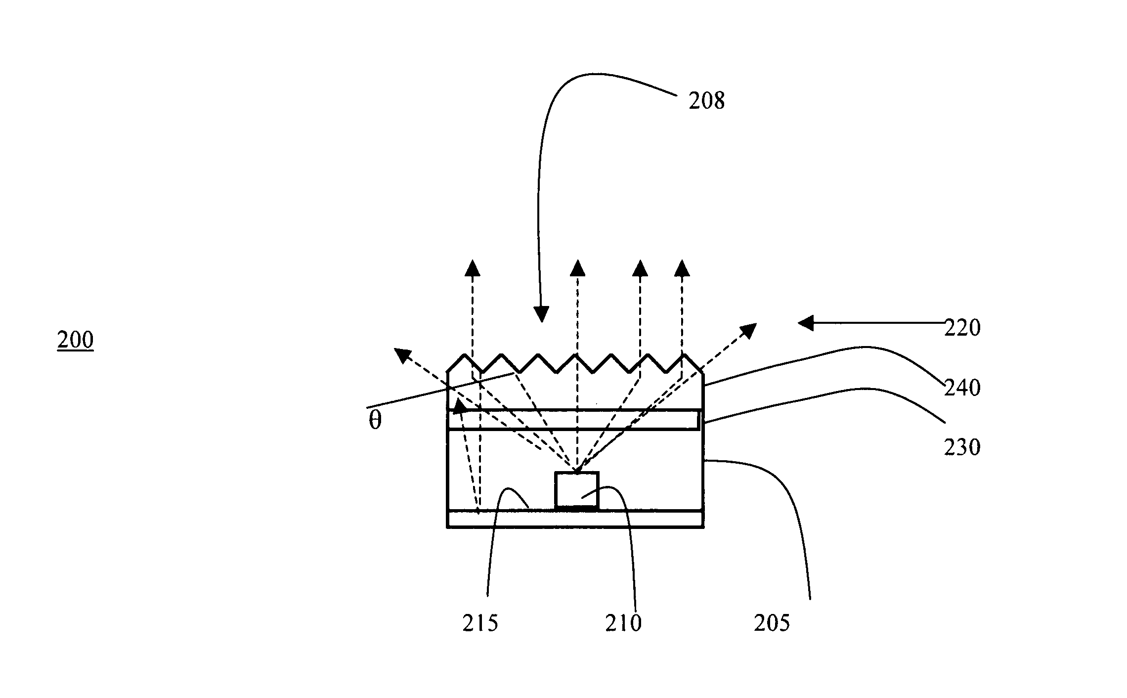 Compact LED package with reduced field angle