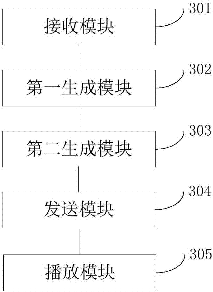 Authority check method and device for video playing