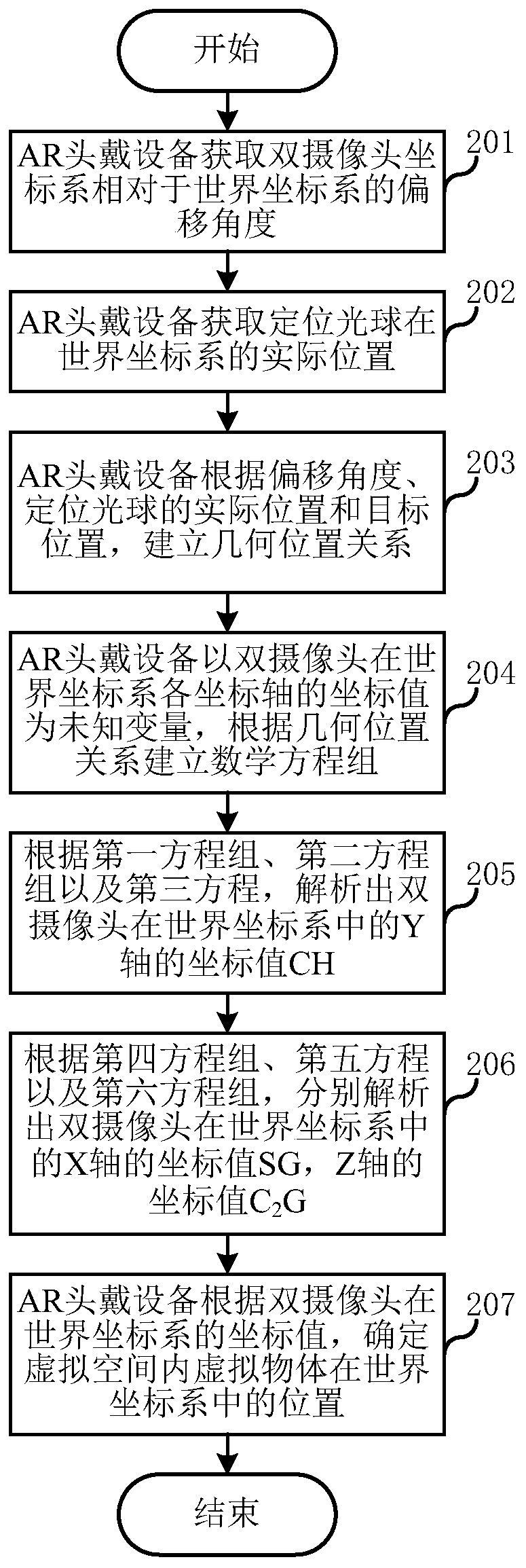 Spatial positioning method and device based on augmented reality