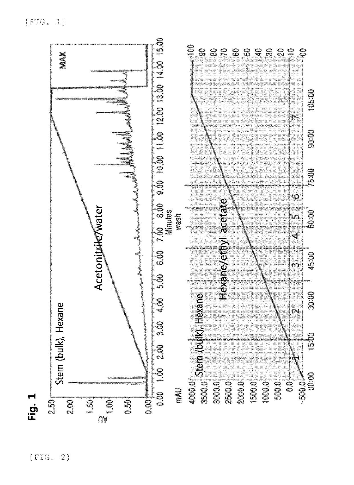 Pharmaceutical composition for preventing or treating asthma comprising pistacia weinmannifolia j. poiss. ex franch extract or fraction thereof