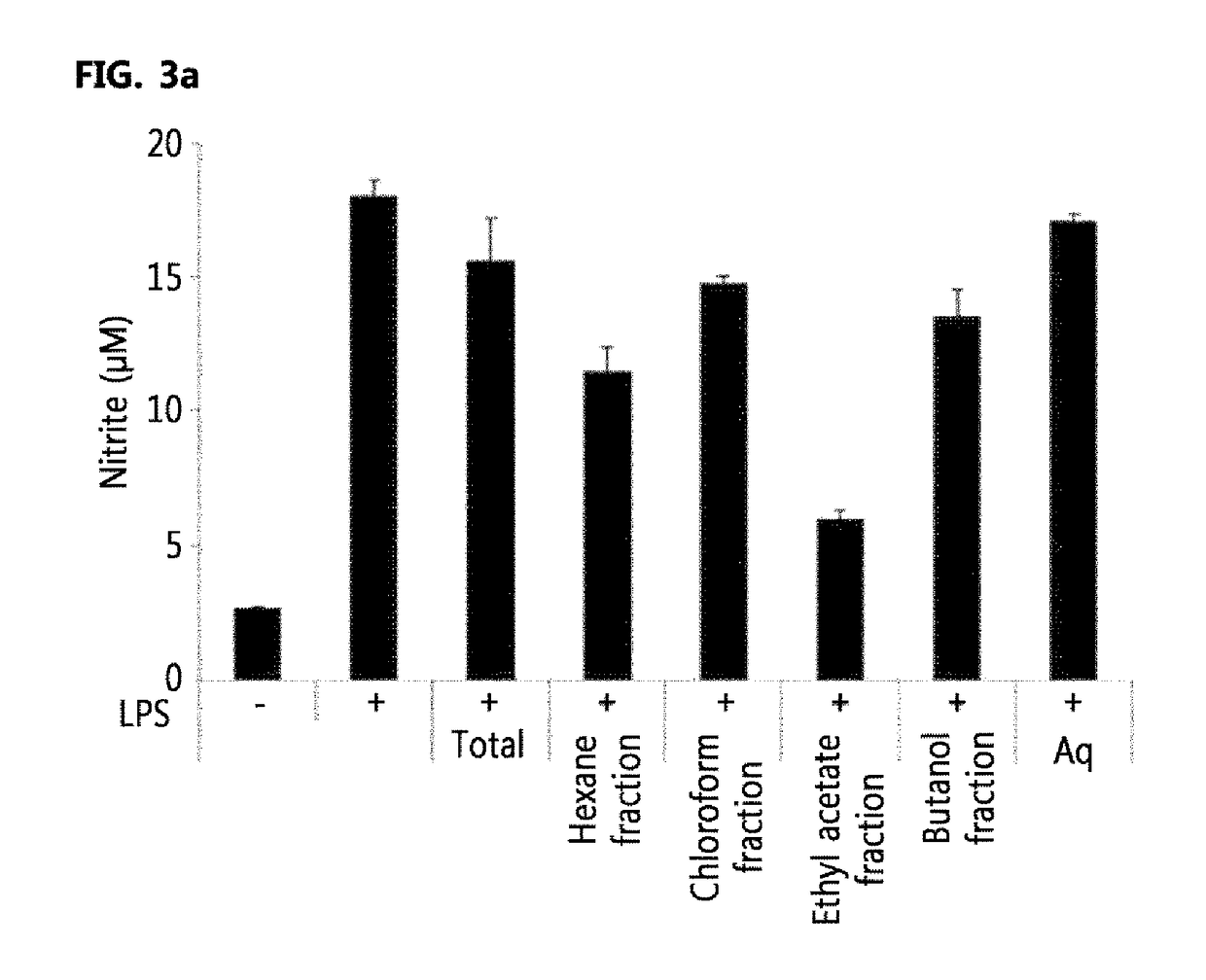 Pharmaceutical composition for preventing or treating asthma comprising pistacia weinmannifolia j. poiss. ex franch extract or fraction thereof