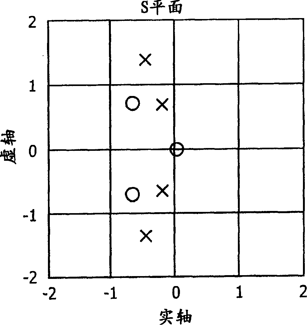 Amplifier and communication apparatus