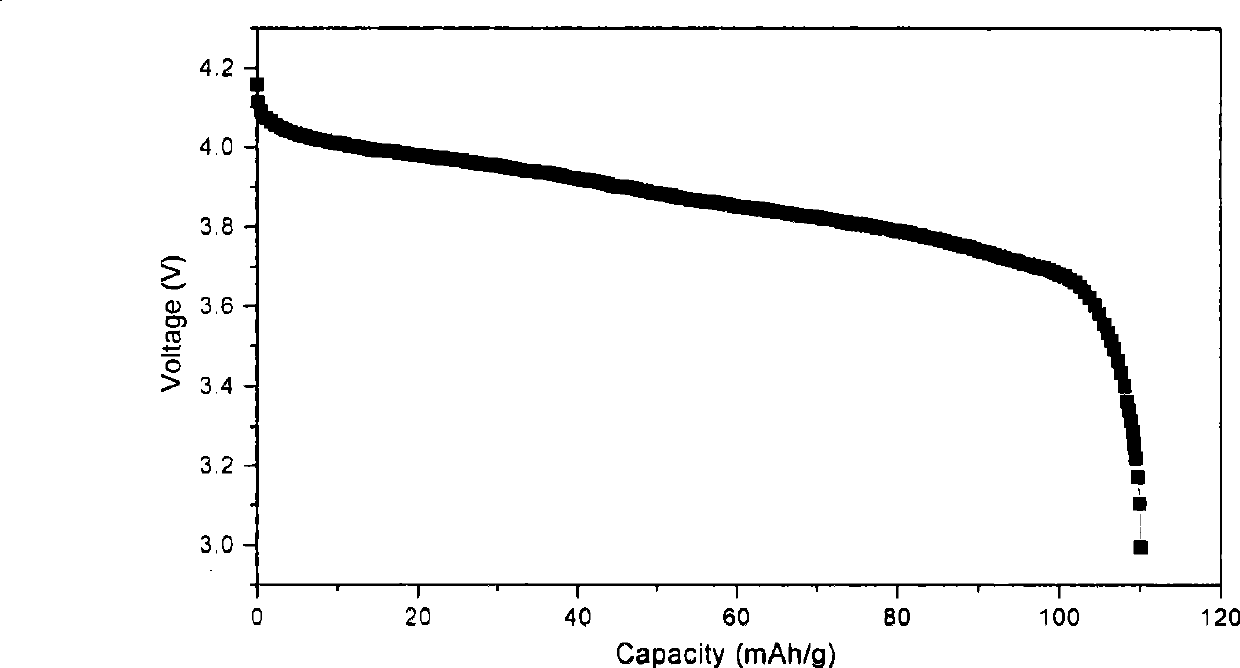 Anode material capable of reducing capacity attenuation after storing lithium manganate battery