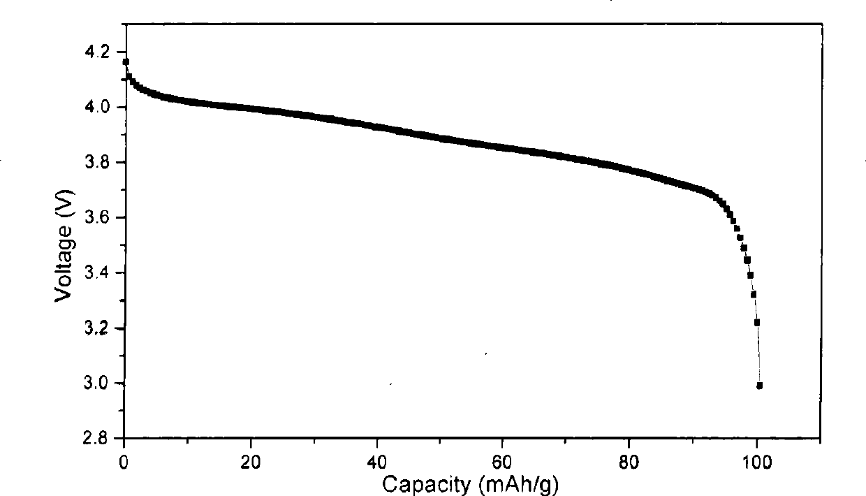 Anode material capable of reducing capacity attenuation after storing lithium manganate battery