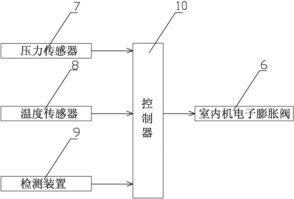 Method for improving heating effect of multi-connected machine indoor machines and unit thereof