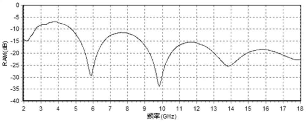 A kind of functionalized graphene/polymethacrylimide composite wave absorbing material and preparation method thereof