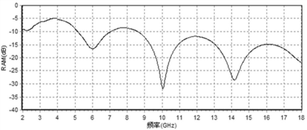 A kind of functionalized graphene/polymethacrylimide composite wave absorbing material and preparation method thereof