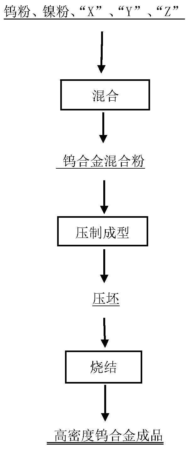 Tungsten alloy and preparation method thereof