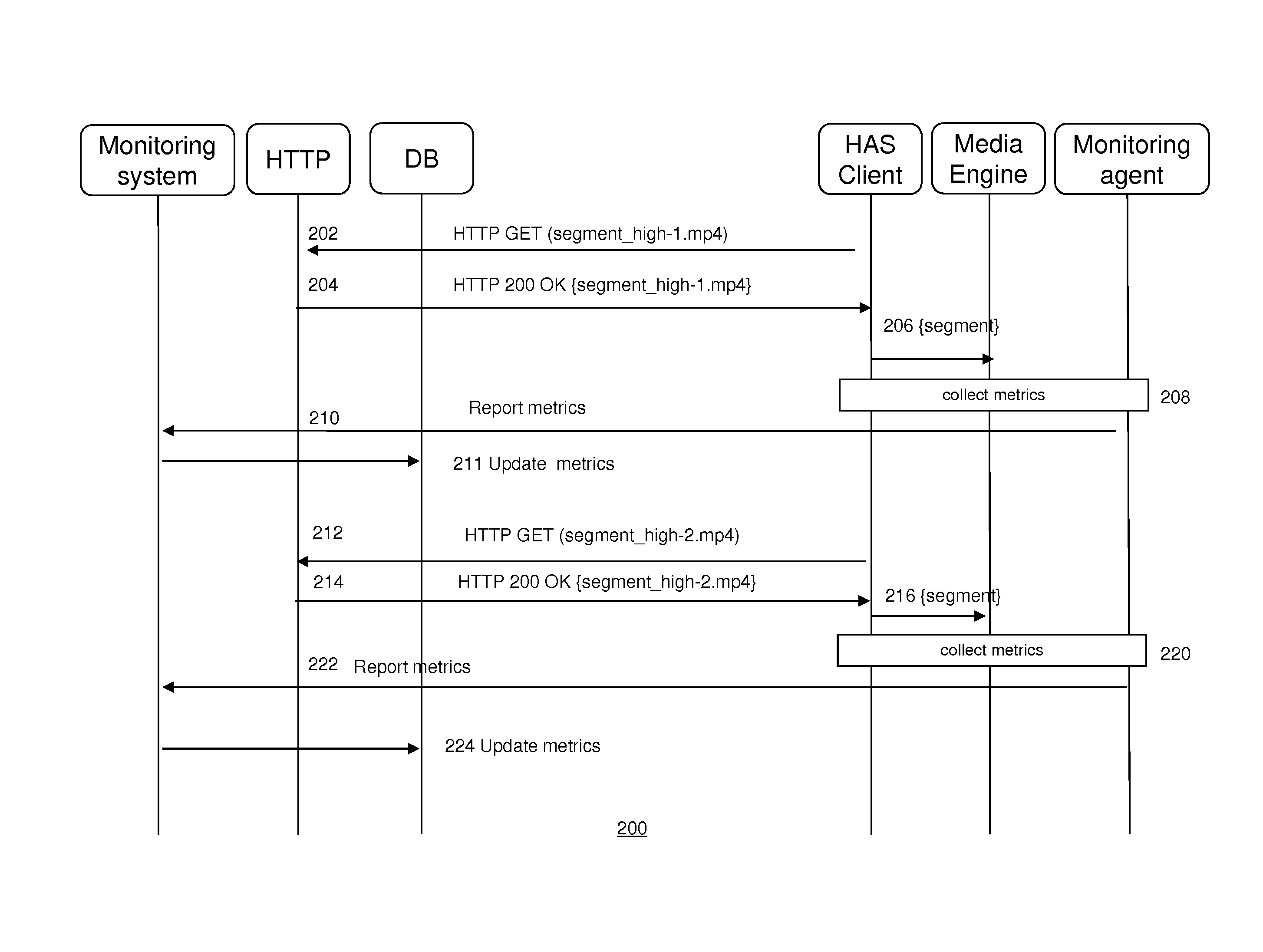 Low-Latency Streaming