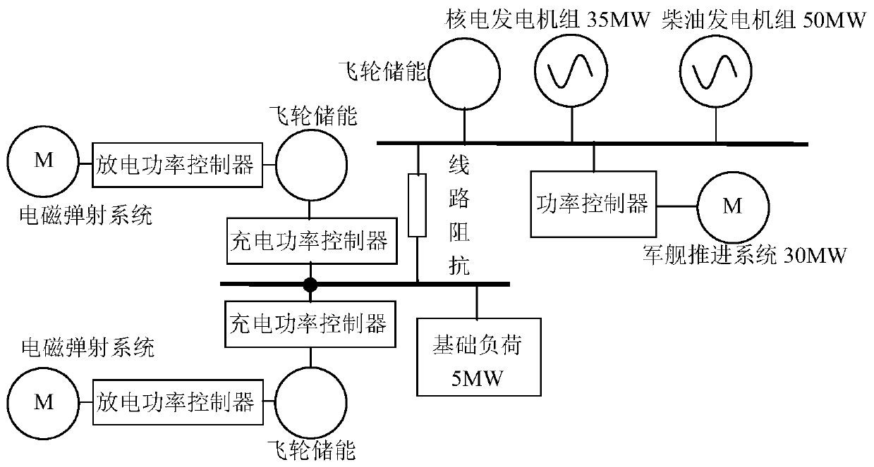 Microgrid operation method and microgrid system with impact load and flywheel energy storage