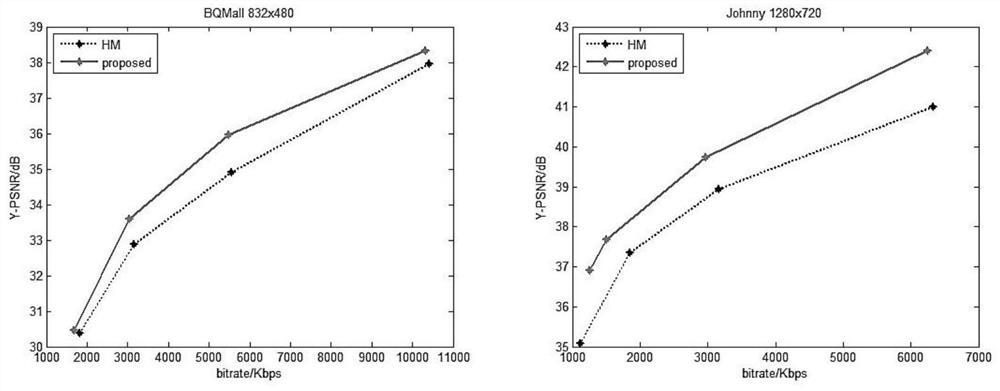 An optimization method for hevc rate control based on joint space-time domain information