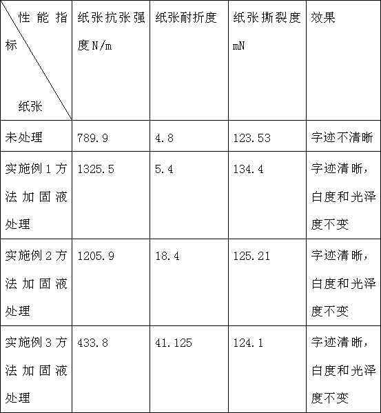 A reinforcement solution for the protection of paper cultural relics