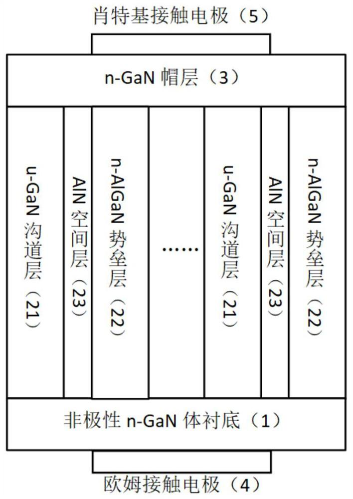 Schottky diode based on non-polar GaN and preparation method thereof