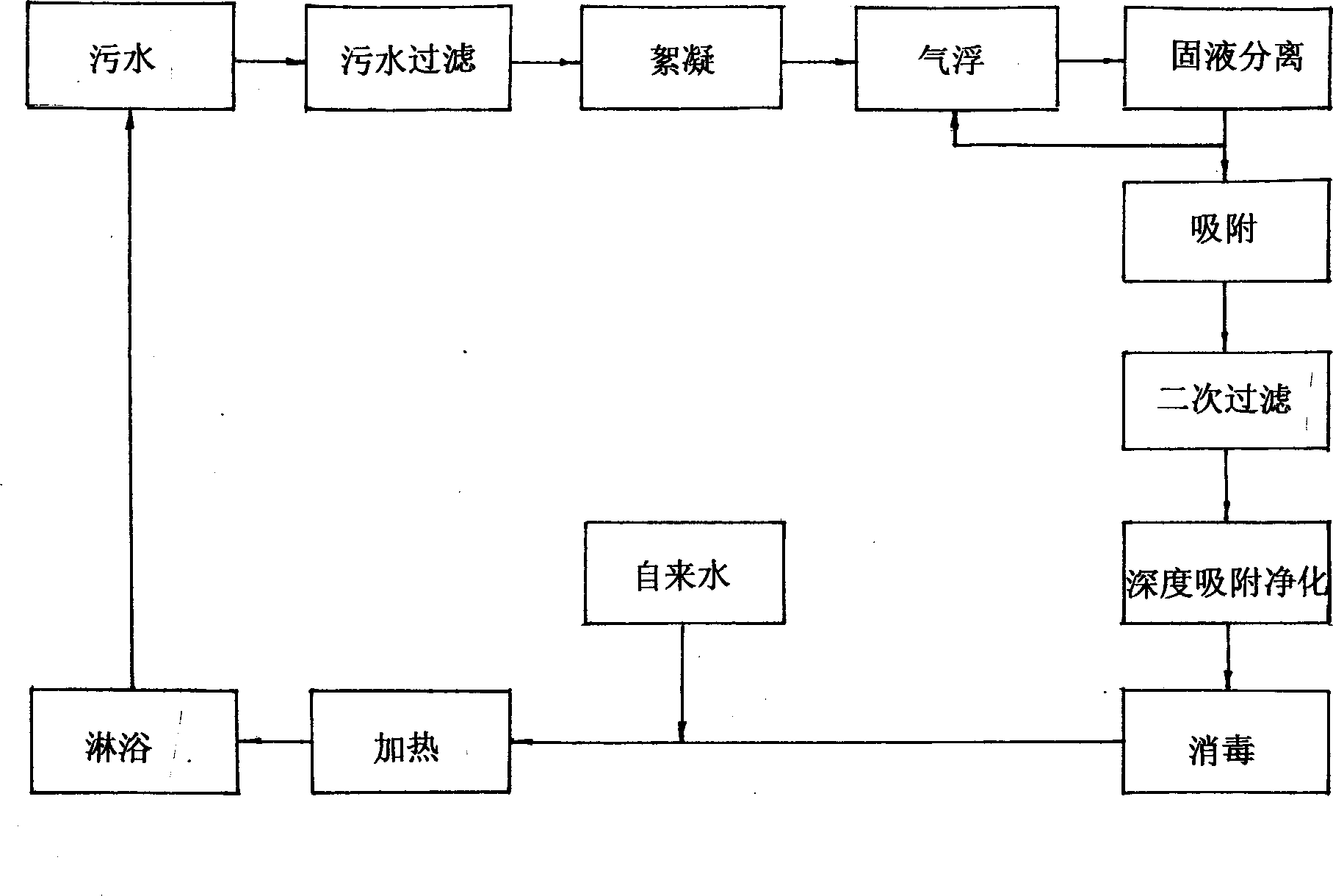 Process for purifying bath sewage