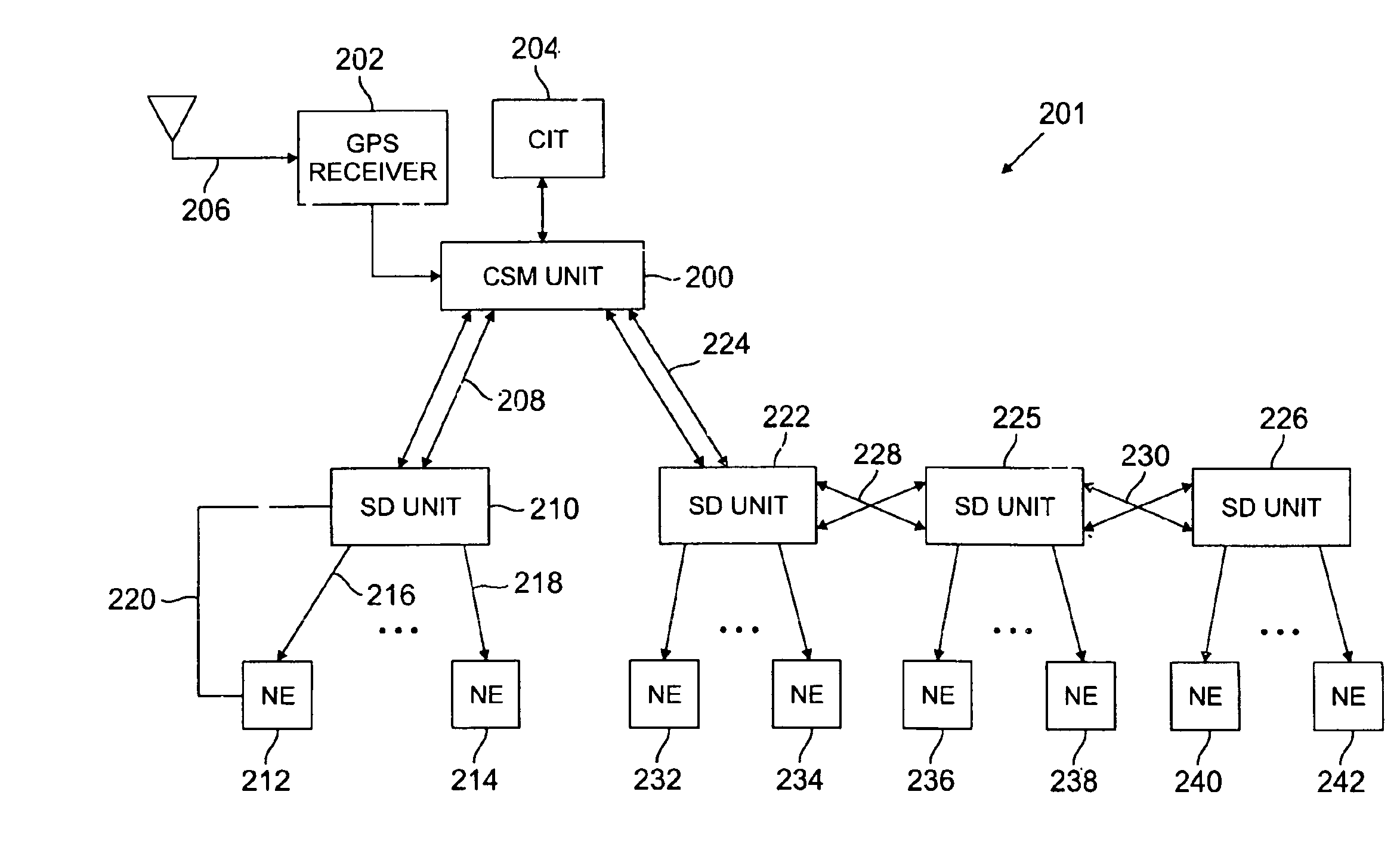 Optical synchronization system