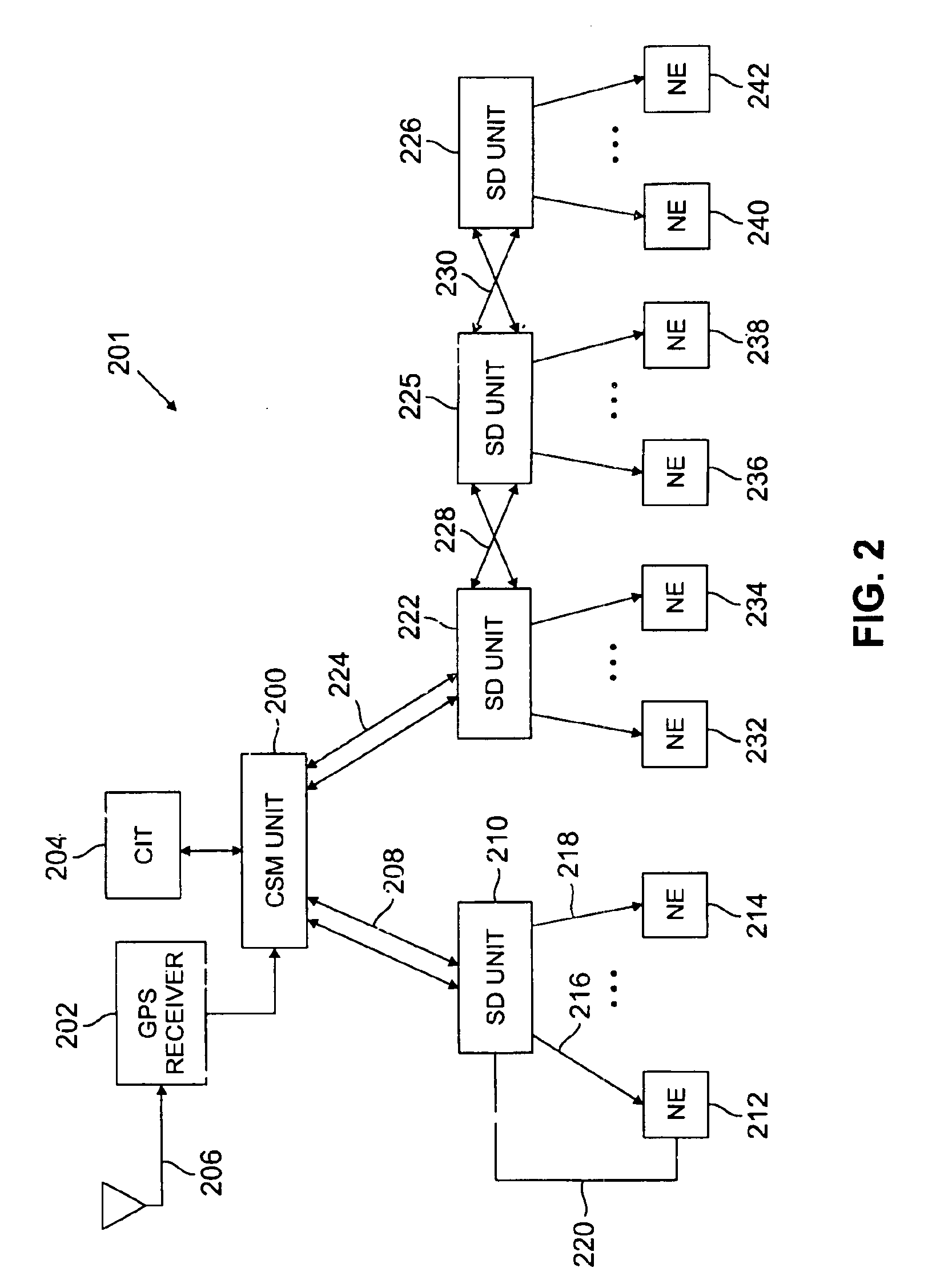 Optical synchronization system