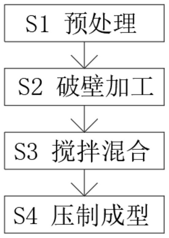 Veterinary drug for enhancing poultry resistance and preparation method thereof