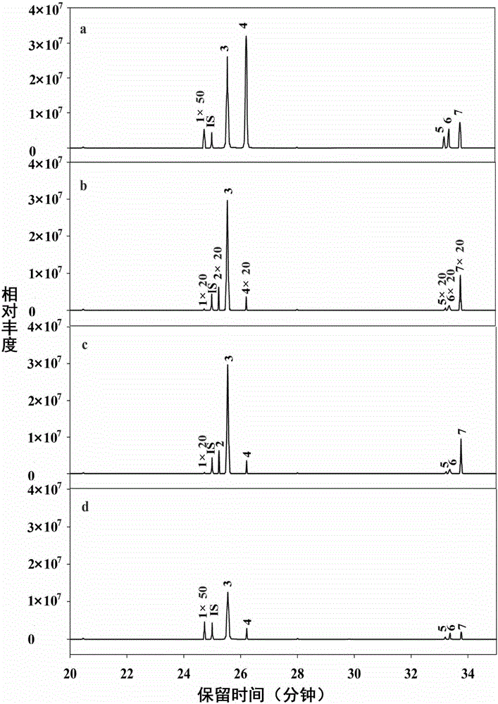 Identification method for fast-growing milkvetch root and wild milkvetch root