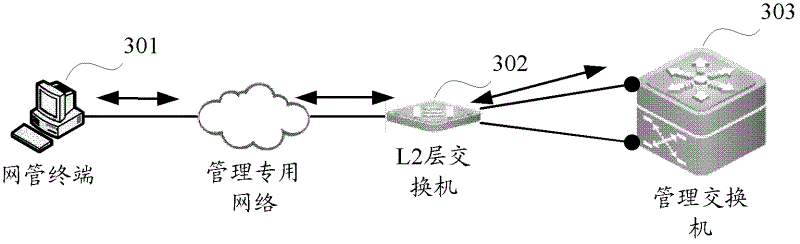 Method, device and system for realizing out-of-band management