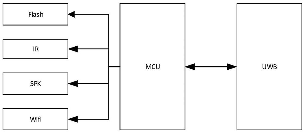 Method, device and equipment for controlling smart home equipment